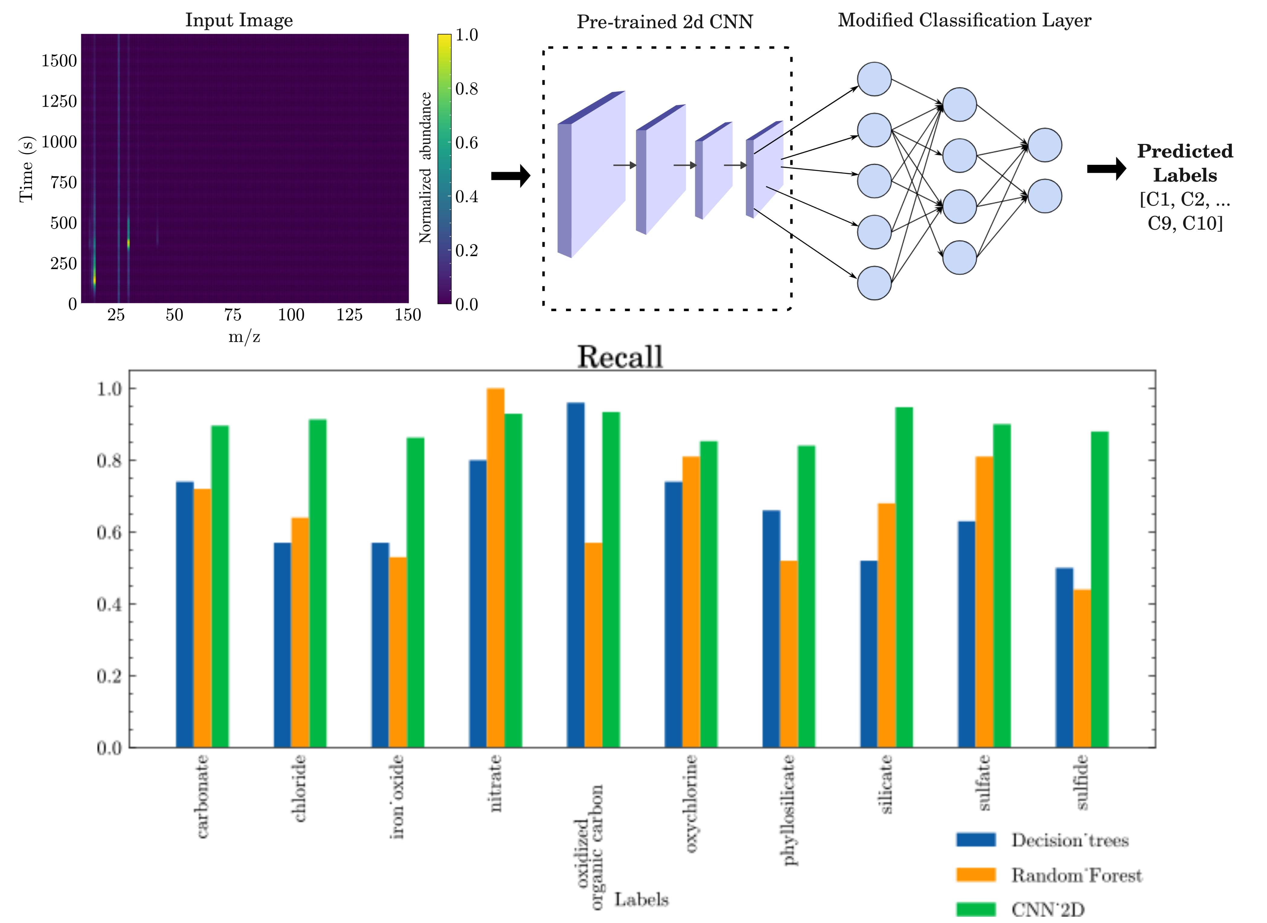 Mass spectrometry